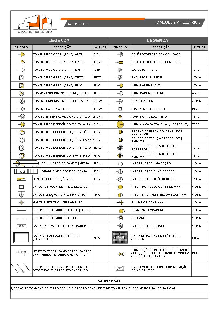 DP_PONTOS ELÉTRICOS_2020_2_SIMBOLOGIA _ ELÉTRICO